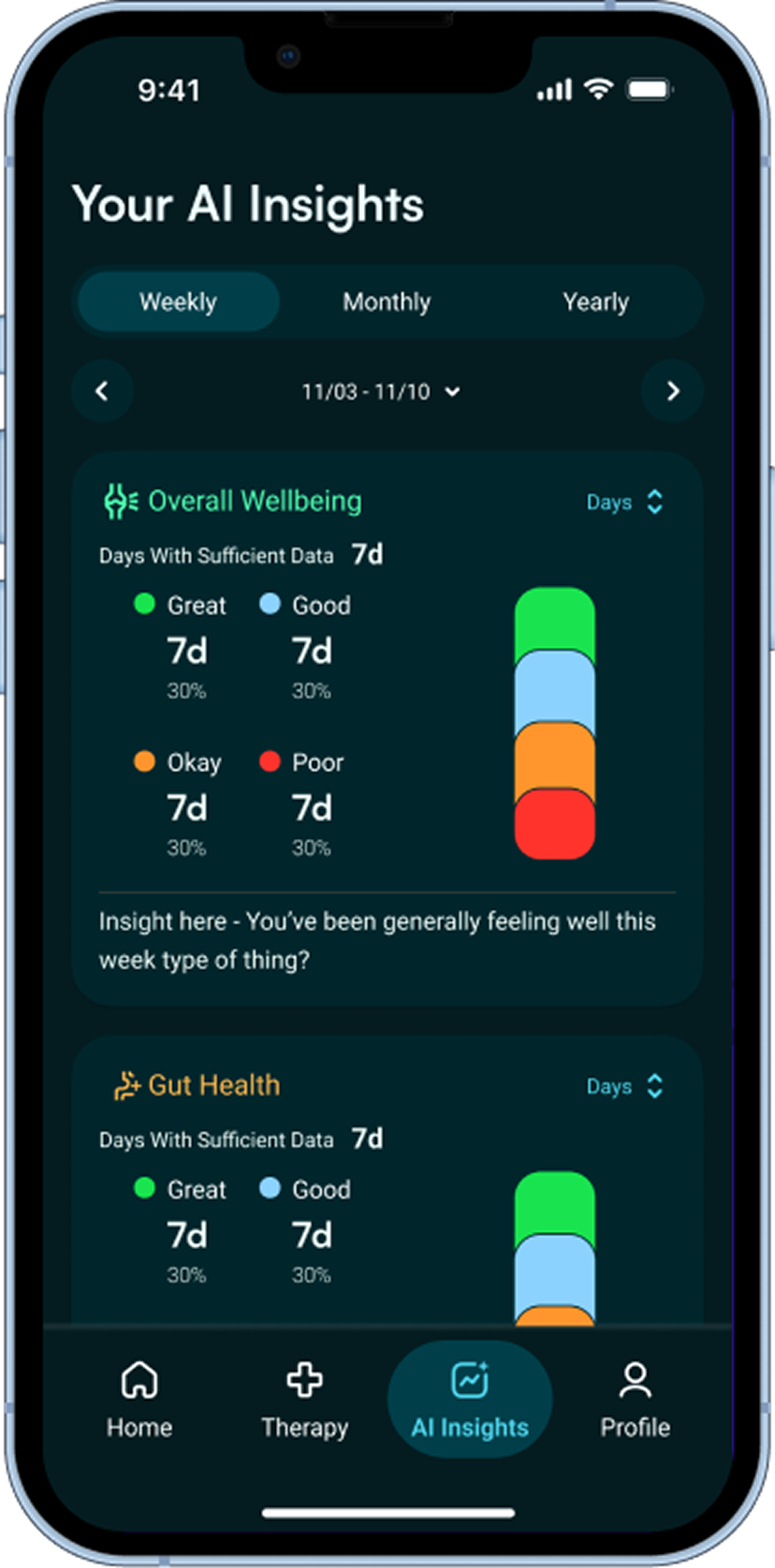 AI-Powered Insights